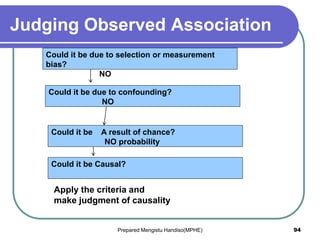 Judging Observed Association
Apply the criteria and
make judgment of causality
Prepared Mengistu Handiso(MPHE) 94
Could it be due to selection or measurement
bias?
NO
Could it be due to confounding?
NO
Could it be A result of chance?
NO probability
Could it be Causal?
 