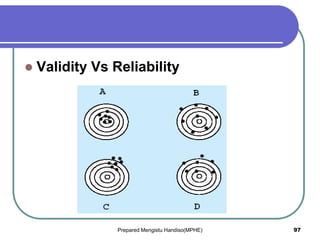  Validity Vs Reliability
Prepared Mengistu Handiso(MPHE) 97
 