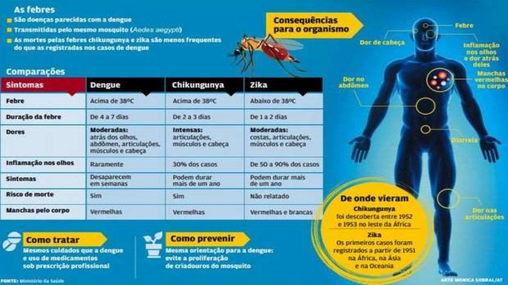 Qual A Diferença Entre Epidemia E Pandemia Brainly