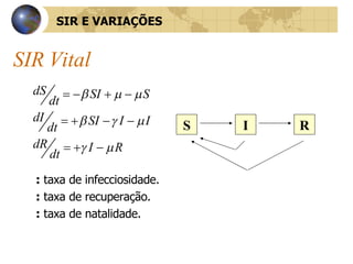 SIR Vital  :  taxa de infecciosidade.  :  taxa de recuperação.  :  taxa de natalidade. S I R     SIR E VARIAÇÕES 