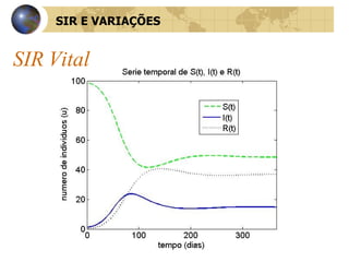 SIR Vital SIR E VARIAÇÕES 