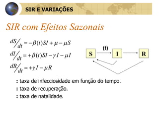 SIR com Efeitos Sazonais S I R  (t)    SIR E VARIAÇÕES  :  taxa de infecciosidade em função do tempo.  :  taxa de recuperação.  :  taxa de natalidade. 