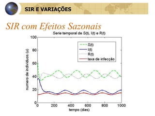 SIR com Efeitos Sazonais SIR E VARIAÇÕES 