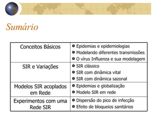 Sumário Conceitos Básicos Epidemias e epidemiologias Modelando diferentes transmissões O vírus Influenza e sua modelagem SIR e Variações SIR clássico SIR com dinâmica vital SIR com dinâmica sazonal Modelos SIR acoplados em Rede Epidemias e globalização Modelo SIR em rede  Experimentos com uma Rede SIR Dispersão do pico de infecção Efeito de bloqueios sanitários 