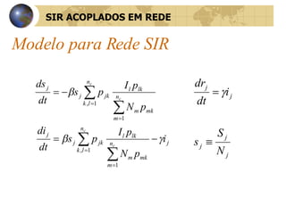 Modelo para Rede SIR SIR ACOPLADOS EM REDE 