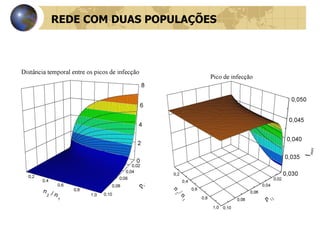 REDE COM DUAS POPULAÇÕES 