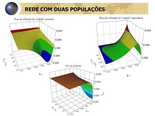 REDE COM DUAS POPULAÇÕES 