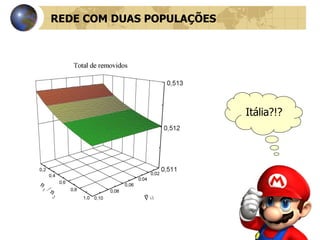 REDE COM DUAS POPULAÇÕES Itália?!? 