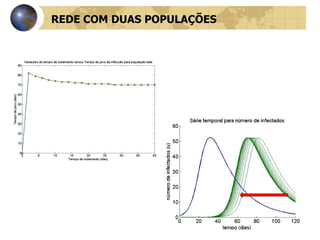 REDE COM DUAS POPULAÇÕES 