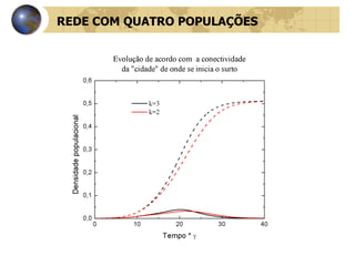REDE COM QUATRO POPULAÇÕES 
