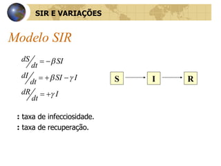 Modelo SIR  :  taxa de infecciosidade.  :  taxa de recuperação. S I R   SIR E VARIAÇÕES 