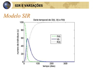 Modelo SIR SIR E VARIAÇÕES 