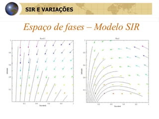 Espaço de fases – Modelo SIR SIR E VARIAÇÕES 