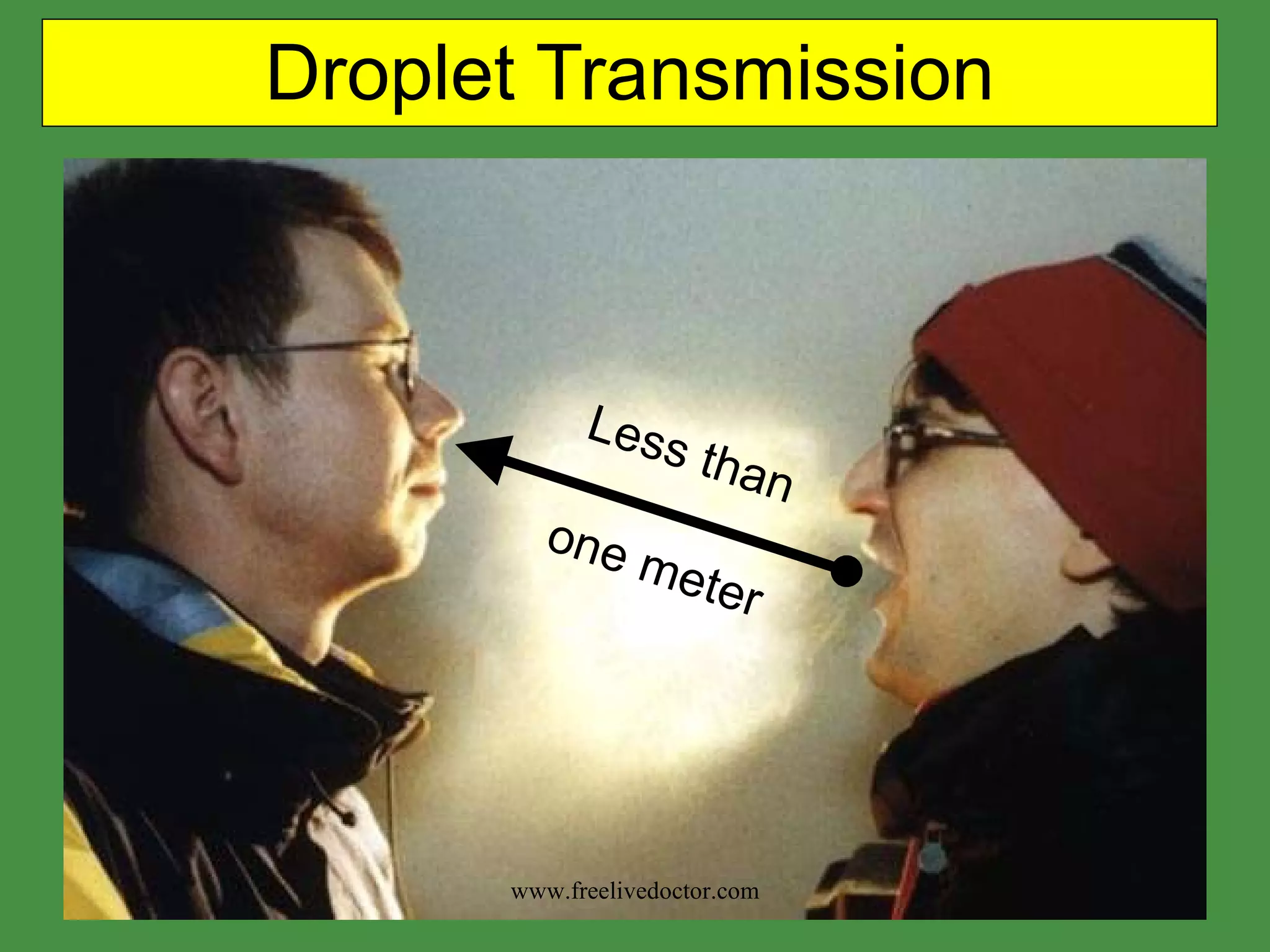Droplet Transmission Less than one meter www.freelivedoctor.com 
