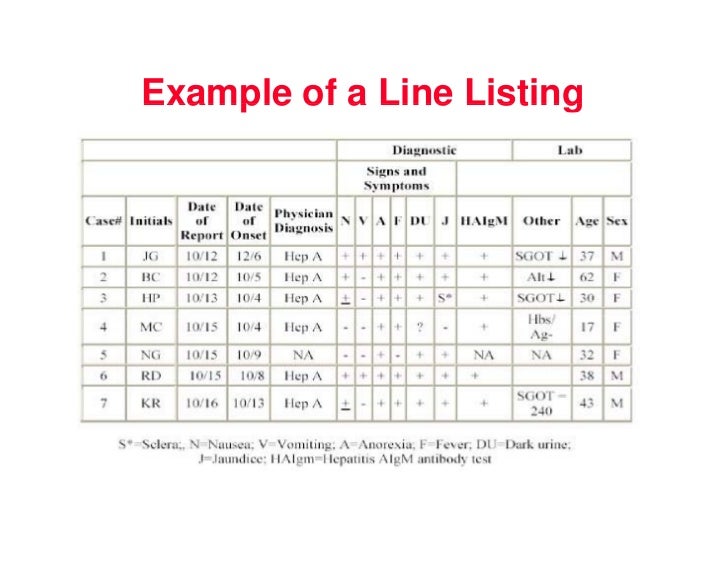 Epidemic Investigation