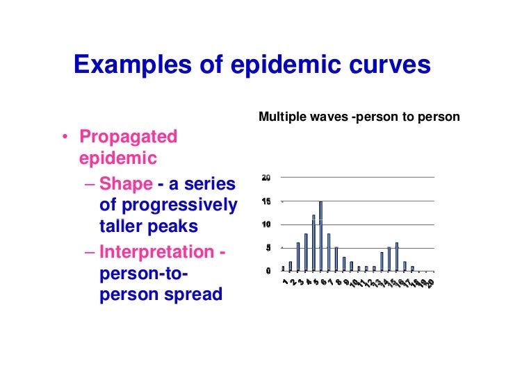 Epidemic Investigation