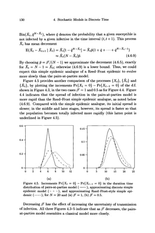 130 4. Stochastic Models in Discrete Time
, qN
~Xt
), where q denotes the probability that a given susceptible is
not infected by a given infective in the time interval (t, t + 1). This process
Xt has mean decrement
E(Xt - Xt+1 | Xt) = Xt[ - = Xtp{ + q
^Xt(N-Xt)p. (4.6.9)
By choosing p = (3'/(N — 1) we approximate the decrement (4.6.5), exactly
for X^ = N — 1 = XQ] otherwise (4.6.9) is a lower bound. Thus, we could
expect this simple epidemic analogue of a Reed-Frost epidemic to evolve
more slowly than the pairs-at-parties model.
Figure 4.5 provides another comparison of the processes {Xt}, {Xt} and
{Xt}, by plotting the increments Pr{Xt = 0} - Pr{Xt_i = 0} of the d.f.
shown in Figure 4.3, in the two cases /?' = 1 and 0.5 as for Figure 4.4. Figure
4.4 indicates that the spread of infection in the pairs-at-parties model is
more rapid than the Reed-Frost simple epidemic analogue, as noted below
(4.6.9). Compared with the simple epidemic analogue, its initial spread is
slower; in the middle and later stages, however, its spread is faster so that
the population becomes totally infected more rapidly (this latter point is
underlined in Figure 4.5).
0.6-1
0 . 4 -
0 . 2 -
0.15-
0.1-
0.05-
o -
(
1
J1
) 5
/
I1
;
//
I
10
 

1
15
1
20
^.
1
25
(a) (b)
Figure 4.5. Increments Vi{Xt = 0} — ¥x{Xt~ = 0} in the duration time
distribution of pairs-at-parties model ( ), approximating discrete simple
epidemic model ( ), and approximating Reed-Frost-style simple epi-
demic ( ), for N = 20 and (a) ff = 1, (b) ff = 0.5.
Decreasing (3f
has the effect of increasing the uncertainty of transmission
of infection. All three Figures 4.3-5 indicate that as /?' decreases, the pairs-
at-parties model resembles a classical model more closely.
 