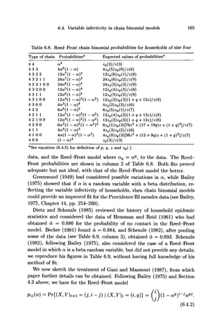 6.4. Variable infectivity in chain binomial models 165
Table 6.8. Reed-Frost chain binomial probabilities for households of size four
Type of chain Probabilities* Expected values of probabilities*
4 4 a4
zq(3)/z(3)
43 3 4a6
(l-a) 4zq(b)zp(0)/z(6)
43 2 2 12a7
(l-a)2
12zq(6)zp(l)/z(S)
4 3 2 11 24a7
(l - a)3
24zq(6)zp(2)/z{9)
4 3 2 10 0 24a6
(l - a)4
24zq(5)zp(3)/z(9)
43 2 00 12a5
(l-a)4
2zq(4)zp(3)/z(S)
4 3 11 12a6
(l - a)3
12zq(5)zp(2)/z(S)
4 3 10 0 12a4
(l - a)3
(l - a2
) I2zq(3)zp(3)(l + q + 12z)/z(S)
4 3 0 0 4a3
(l - a)4
4zq(2)zp(3)/z(6)
4 2 2 6a6
(l - a)2
6zq(b)zp(l)/z{7)
4 2 11 12a5
(l - a)2
(l - a2
) I2zq(4)zp(2)(l + q+ 13z)/z(S)
4 2 10 0 12a4
(l - a)3
(l - a2
) 12*g(3)zp(3)(l + q + I2z)/z(8)
4 2 0 0 6a2
(l - a)2
(l - a2
)2
Qzq(l)zp(3)[76z2
+ (17 + 19q)z + (1 + q)2
)/z(7)
4 1 1 4a4
(l - a)3
4zq(3)zp(2)/z(6)
4 10 0 4a(l - a)3
(l - a3
) 4zq{0)zp(3)[3Sz2
+ (12 + 9q)z + (1 + q)2
]/z(7)
4 0 0 (I-a)4
zp(3)/z(3)
*See equation (6.4.5) for definition of p, q, z and zp(-).
data, and the Reed-Frost model where ay = ay
, to the data. The Reed-
Frost probabilities are shown in column 2 of Table 6.8. Both fits proved
adequate but not ideal, with that of the Reed-Frost model the better.
Greenwood (1949) had considered possible variations in a, while Bailey
(1975) showed that if a is a random variable with a beta distribution, re-
flecting the variable infectivity of households, then chain binomial models
could provide an improvedfitfor the Providence RI measles data (see Bailey,
1975, Chapter 14, pp. 254-260).
Dietz and Schenzle (1985) reviewed the history of household epidemic
statistics and considered the data of Heasman and Reid (1961) who had
obtained a = 0.886 for the probability of no contact in the Reed-Frost
model. Becker (1981) found a = 0.884, and Schenzle (1982), after pooling
some of the data (see Table 6.9, column 3), obtained a = 0.893. Schenzle
(1982), following Bailey (1975), also considered the case of a Reed-Frost
model in which a is a beta random variable, but did not provide any details;
we reproduce his figures in Table 6.9, without having full knowledge of his
method of fit.
We now sketch the treatment of Gani and Mansouri (1987), from which
paper further details can be obtained. Following Bailey (1975) and Section
4.3 above, we have for the Reed-Frost model
Piiia) = Pi{(X,Y)t+1 = (j,i-j) I (X,Y)t = (i,y)} = (*Vl - avy-iavi.
(6.4.2)
 