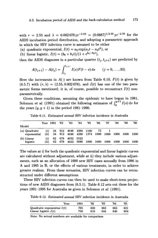 6.5. Incubation period of AIDS and the back-calculation method 173
with r = 2.55 and A = 0.002078yr~255
= (0.0887)V2.55yr-2.55 for t h e
AIDS incubation period distribution, and adopting a parametric approach
in which the HIV infection curve is assumed to be either
(a) quadratic exponential, I(t) = aoexp(ait — a2t2
), or
(b) linear logistic, I(t) = (60 + bit)/(I + e62
~M
),
then the AIDS diagnoses in a particular quarter (^,£7+1) are predicted by
A(tj+i) - A(tj) = f J+1
I(s)F(t -s)ds (j = 0,..., 33).
Here the increments in A(-) are known from Table 6.10, F(t) is given by
(6.5.7) with (r, A) = (2.55,0.002078), and I(t) has one of the two para-
metric forms mentioned; it is, of course, possible to reconstruct I(t) non-
parametrically.
Given these conditions, assuming the epidemic to have begun in 1981,
Solomon et ai. (1991) obtained the following estimates of Jy+
I(s)ds for
the years (y,y + 1) in the period 1981-1990.
Table 6.11. Estimated annual HIV infection incidence in Australia
Model
(a) Quadratic
exponential
(b) Linear
logistic
Year
(i)
(ii)
0)
(ii)
1981
34
34
62
62
'82
912
912
678
678
'83
4046
4046
4032
4032
'84
4380
4380
5522
5690
'85
1160
1374
1000
'86
73
1000
1000
'87
1
1000
1000
'88
1000
1000
'89
1000
1000
'90
1000
1000
The values at i) for both the quadratic exponential and linear logistic curves
are calculated without adjustment, while at ii) they include various adjust-
ments, such as an allocation of 1000 new HIV cases annually from 1986 in
A and 1985 in B, or the effects of various treatments, in order to achieve
greater realism. From these scenarios, HIV infection curves can be recon-
structed under different assumptions.
These HIV infection curves can then be used to make short-term projec-
tions of new AIDS diagnoses from (6.5.1). Table 6.12 sets out these for the
years 1991-1995 for Australia as given in Solomon et ai. (1991).
Table 6.12. Estimated annual HIV infection incidence in Australia
Year 1991 '92 '93 '94 '95
Quadratic exponential I(t) 765 830 863 863 831
Linear logistic I{t) 756 816 844 840 804
Note: No actual numbers are available for comparison
 