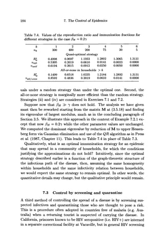 184 7. The Control of Epidemics
Table 7.4. Values of the reproduction ratio and immunization fractions for
different strategies in the case /3H = 0.27
k
nk
R*
^opt
Vunif
R'o
^all/none
1
300
0.4998
0.5305
0.6194
0.1499
0.8592
2
400
3
200
4
75
Quasi-optimal strategy
0.9697
0.2019
0.2615
1.1933
0.0610
0.0912
1.2802
0.0141
0.0250
All-or-none in households > k
0.6518
0.4836
1.0235
0.2019
1.2184
0.0610
5
20
1.3065
0.0023
0.0050
1.2892
0.0141
6
5
1.3131
0.0000
0.0000
1.3131
0.0000
uals under a random strategy than under the optimal one. Second, the
all-or-none strategy is marginally more efficient than the random strategy.
Strategies (ii) and (iv) are considered in Exercises 7.1 and 7.2.
Suppose now that /3# ^> 7 does not hold. The analysis we have given
must then be reworked starting from the matrix M at (3.5.18) and finding
its eigenvalue of largest modulus, much as in the concluding paragraph of
Section 3.5. We illustrate this approach in the context of Example 7.2.1 ex-
cept that now f3H = O.27 while the other parameter values are unchanged.
We computed the dominant eigenvalue by reduction of M to upper Hessen-
berg form via Gaussian elimination and use of the QR algorithm as in Press
et al. (1987, Chapter 11). This leads to Table 7.4 in place of Table 7.3.
Qualitatively, what is an optimal immunization strategy for an epidemic
that may spread in a community of households, for which the conditions
justifying the approximations do not hold? Intuitively, since the optimal
strategy described earlier is a function of the graph-theoretic structure of
the infectious path of the disease, then, assuming the same homogeneity
within households and the same infectivity relation between households,
we would expect the same strategy to remain optimal. In other words, the
quantitative details may change, but the qualitative principle would remain.
7.3 Control by screening and quarantine
A third method of controlling the spread of a disease is by screening sus-
pected infectives and quarantining those who are thought to pose a risk.
This is a procedure often adopted in countries free of malaria (e.g. Aus-
tralia) when a returning tourist is suspected of carrying the disease. In
California, prisoners known to be HIV seropositive (i.e. HIV+) are interned
in a separate correctional facility at Vacaville, but in general HIV screening
 