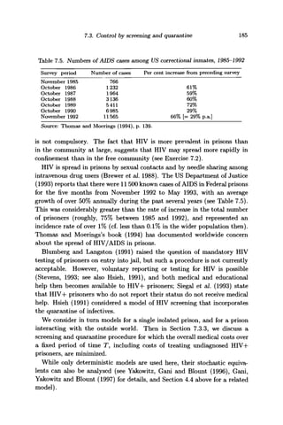 November 1985
October
October
October
October
October
1986
1987
1988
1989
1990
November 1992
766
1232
1964
3136
5411
6985
11565
7.3. Control by screening and quarantine 185
Table 7.5. Numbers of AIDS cases among US correctional inmates, 1985-1992
Survey period Number of cases Per cent increase from preceding survey
61%
59%
60%
72%
29%
66% [= 29% p.a.]
Source: Thomas and Moerings (1994), p. 139.
is not compulsory. The fact that HIV is more prevalent in prisons than
in the community at large, suggests that HIV may spread more rapidly in
confinement than in the free community (see Exercise 7.2).
HIV is spread in prisons by sexual contacts and by needle sharing among
intravenous drug users (Brewer et al. 1988). The US Department of Justice
(1993) reports that there were 11 500 known cases of AIDS in Federal prisons
for the five months from November 1992 to May 1993, with an average
growth of over 50% annually during the past several years (see Table 7.5).
This was considerably greater than the rate of increase in the total number
of prisoners (roughly, 75% between 1985 and 1992), and represented an
incidence rate of over 1% (cf. less than 0.1% in the wider population then).
Thomas and Moerings's book (1994) has documented worldwide concern
about the spread of HIV/AIDS in prisons.
Blumberg and Langston (1991) raised the question of mandatory HIV
testing of prisoners on entry into jail, but such a procedure is not currently
acceptable. However, voluntary reporting or testing for HIV is possible
(Stevens, 1993; see also Hsieh, 1991), and both medical and educational
help then becomes available to HIV4- prisoners; Siegal et al. (1993) state
that HIV-f prisoners who do not report their status do not receive medical
help. Hsieh (1991) considered a model of HIV screening that incorporates
the quarantine of infectives.
We consider in turn models for a single isolated prison, and for a prison
interacting with the outside world. Then in Section 7.3.3, we discuss a
screening and quarantine procedure for which the overall medical costs over
a fixed period of time T, including costs of treating undiagnosed HIV-h
prisoners, are minimized.
While only deterministic models are used here, their stochastic equiva-
lents can also be analysed (see Yakowitz, Gani and Blount (1996), Gani,
Yakowitz and Blount (1997) for details, and Section 4.4 above for a related
model).
 