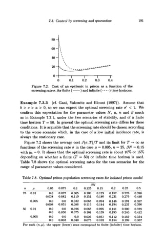 7.3. Control by screening and quarantine 191
8 0 -
6 0 -
4 0 -
2 0 -
0-
0
I
0.1 0.2
I
0.3
T
0.4
Figure 7.2. Cost of an epidemic in prison as a function of the
screening rate cr, for finite ( ) and infinite ( ) time horizons.
Example 7.3.3 (cf. Gani, Yakowitz and Blount (1997)). Assume that
b > c > a > 0, so we can expect the optimal screening rate o1
< 1. We
confirm this expectation for the parameter values TV, /i, n and {3 much
as in Example 7.3.1, under the two scenarios of stability, and of a finite
time horizon T = 50. In general the optimal screening rate differs for these
conditions. It is arguable that the screening rate should be chosen according
to the worse scenario which, in the case of a low initial incidence rate, is
always the stationary case.
Figure 7.2 shows the average cost J(<r,T)/T and its limit for T —> oo as
functions of the screening rate a in the case /i = 0.005, n = 25, (3N = 0.15
with yo = 0. It shows that the optimal screening rate is about 10% or 15%
depending on whether a finite (T = 50) or infinite time horizon is used.
Table 7.8 shows the optimal screening rates for the two scenarios for the
range of parameter values considered.
Table 7.8. Optimal prison population screening rates for isolated prison model
n
25
50
A*
0.01
0.005
0.01
0.005
0.05
0.0
0.038
0.0
0.008
0.0
0.0
0.0
0.0
0.075
0.027
0.082
0.0
0.051
0.0
0.036
0.0
0.003
0.1
0.065
0.119
0.032
0.086
0.026
0.075
0.0
0.040
(3N
0.125
0.100
0.151
0.065
0.116
0.063
0.108
0.026
0.073
0.15
0.129
0.180
0.094
0.144
0.095
0.139
0.057
0.102
0.2
0.182
0.231
0.146
0.194
0.151
0.193
0.112
0.154
0.25
0.228
0.276
0.191
0.237
0.200
0.240
0.159
0.199
0.5
0.396
0.440
0.357
0.396
0.378
0.412
0.334
0.367
For each (n,/x), the upper (lower) rows correspond to finite (infinite) time horizon.
 