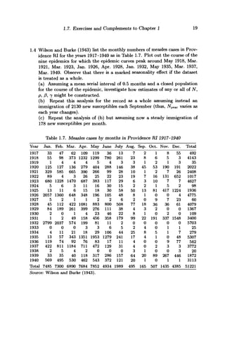 1.7. Exercises and Complements to Chapter 1 19
1.4 Wilson and Burke (1943) list the monthly numbers of measles cases in Prov-
idence RI for the years 1917-1940 as in Table 1.7. Plot out the course of the
nine epidemics for which the epidemic curves peak around May 1918, Mar.
1921, Mar. 1923, Jan. 1926, Apr. 1928, Jan. 1932, May 1935, Mar. 1937,
Mar. 1940. Observe that there is a marked seasonality effect if the dataset
is treated as a whole.
(a) Assuming a mean serial interval of 0.5 months and a closed population
for the course of the epidemic, investigate how estimates of any or all of JV,
/o, /3, 7 might be constructed.
(b) Repeat this analysis for the record as a whole assuming instead an
immigration of 2130 new susceptibles each September (thus, Aryear varies as
each year changes).
(c) Repeat the analysis of (b) but assuming now a steady immigration of
178 new susceptibles per month.
Table 1.7. Measles cases by months in Providence RI 1917-1940
Year
1917
1918
1919
1920
1921
1922
1923
1924
1925
1926
1927
1928
1929
1930
1931
1932
1933
1934
1935
1936
1937
1938
1939
1940
Total
Jan.
33
55
1
125
329
89
680
5
13
2057
5
45
84
2
1
2799
0
4
13
119
422
2
33
569
7485
Feb.
47
98
4
127
585
4
1228
6
11
1360
2
112
189
0
2
2037
0
11
57
74
811
5
35
495
7300
Mar.
62
373
4
136
665
3
1470
3
6
648
1
422
261
1
49
574
0
21
343
92
1184
4
40
530
6890
Apr.
109
1232
4
279
390
26
687
11
15
348
1
1081
399
4
158
199
3
18
1351
76
711
2
118
462
7684
May
119
1299
5
404
266
25
383
16
18
196
2
883
276
23
456
81
3
29
1953
83
472
0
317
543
7852
June
36
780
4
288
99
22
117
30
30
105
2
800
111
46
358
11
6
106
1279
17
129
0
286
372
4934
July
13
261
3
146
28
23
29
15
58
48
6
508
38
22
179
2
5
44
241
11
31
0
157
121
1989
Aug.
7
23
3
38
10
19
6
2
50
8
2
77
4
8
99
0
2
25
17
4
4
3
64
20
495
Sep.
2
8
1
45
1
7
3
2
13
1
0
18
3
1
22
0
4
8
4
0
0
1
20
1
165
Oct.
1
6
2
53
2
16
10
1
81
0
9
36
2
0
191
0
0
5
1
0
2
0
89
0
507
Nov.
8
5
1
190
7
131
7
5
417
0
7
36
0
2
337
0
1
1
0
9
3
0
267
1
1435
Dec.
55
3
3
191
26
652
7
2
1224
4
23
61
0
0
1548
0
1
7
48
77
3
3
446
1
4385
Total
492
4143
35
2022
2408
1017
4627
98
1936
4775
60
4079
1367
109
3400
5703
25
279
5307
562
3772
20
1872
3113
51221
Source: Wilson and Burke (1943).
 