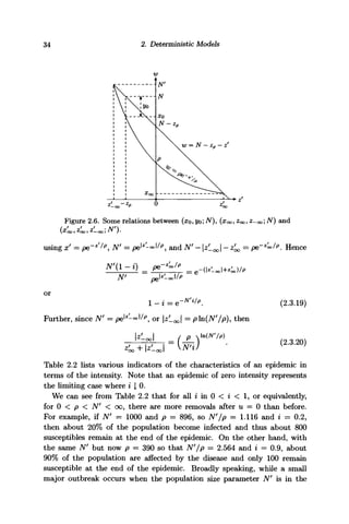 34 2. Deterministic Models
w = N -zp-z'
Figure 2.6. Some relations between (xo,yo;N), (xoo,Zoo,z-oo;N) and
using x' = (xrz
'/p
, Nf
= pe^~^/p
, and TV' - K J -z'oo = pe~*'<*>'p
. Hence
TV'
or
Further, since N' = pe|2:
-<~l/p
, or ZLQOI = pln(N'/p), then
W-c
—
N'i
ln(N'/p)
(2.3.19)
(2.3.20)
Table 2.2 lists various indicators of the characteristics of an epidemic in
terms of the intensity. Note that an epidemic of zero intensity represents
the limiting case where i | 0.
We can see from Table 2.2 that for all i in 0 < i < 1, or equivalently,
for 0 < p < Nf
< oo, there are more removals after u = 0 than before.
For example, if N' = 1000 and p = 896, so N'/p = 1.116 and i = 0.2,
then about 20% of the population become infected and thus about 800
susceptibles remain at the end of the epidemic. On the other hand, with
the same N' but now p = 390 so that N'/p = 2.564 and i = 0.9, about
90% of the population are affected by the disease and only 100 remain
susceptible at the end of the epidemic. Broadly speaking, while a small
major outbreak occurs when the population size parameter N' is in the
 