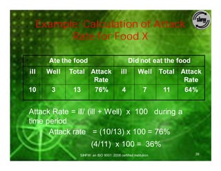 Example: Calculation of Attack
            Rate for Food X

        Ate the food                               Did not eat the food
ill     Well   Total Attack                  ill         Well      Total Attack
                      Rate                                                Rate
10       3      13    76%                     4             7       11    64%


Attack Rate = ill/ (ill + Well) x 100 during a
time period
      Attack rate = (10/13) x 100 = 76%
                         (4/11) x 100 = 36%
                  SIHFW: an ISO 9001: 2008 certified Institution             39
 