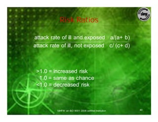 Risk Ratios

attack rate of ill and exposed a/(a+ b)
attack rate of ill, not exposed c/ (c+ d)



 >1.0 = increased risk
  1.0 = same as chance
 <1.0 = decreased risk



          SIHFW: an ISO 9001: 2008 certified Institution   40
 