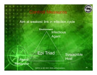 Control Measures

   Aim at weakest link in infection cycle

                    Environment
                                       Infectious
                                       Agent



                 Epi Triad                                     Susceptible
  Agent/                                                       Host
Reservoir
              SIHFW: an ISO 9001: 2008 certified Institution                 49
 