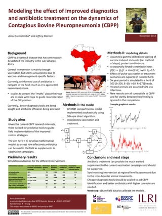 Modeling the effect of improved diagnostics
and antibiotic treatment on the dynamics of
Contagious Bovine Pleuropneumonia (CBPP)
November 2013

Amos Ssematimba* and Jeffrey Mariner
Epidemics 4 conference, 2013, Amsterdam, The Netherlands, 19-22 November 2013

Methods II: modeling details

Background
CBPP is a livestock disease that has continuously
devastated the industry in the sub-Saharan
Africa.
Control intervention is mainly through
vaccination but seems unsuccessful due to
vaccine- and management-specific factors.
Currently, uninformed use of antibiotics is
rampant in the field; much as it is against OIE
recommendations.
• studies to unravel the “myths” about their use
are in place with hope to guide reconsideration
of the OIE position.

Above: Reported CBPP cases (red) 2010-2013; Below left: Cow
standing legs apart and extended neck, a sign of CBPP; Below
right: A typical encapsulation in the lungs of a CBPP “recovered”
animal

Methods I: The model

Currently, better diagnostic tools are being
sought and antibiotic efficacies being assessed. •

Study aims

•

Given the current CBPP research interests,
there is need for predictive tools to guide
field implementation of the improved
control strategies.

Pictures

• Assumed a gamma-distributed waning of
vaccine induced immunity (i.e. method
of steps); protection=8months.
• A seasonally forced transmission rate:
𝛽 𝑡 = 𝛽0 1 + 𝐴sin 2𝜋𝑡 with 𝛽0 =0.5.
• Effects of pulse vaccination or treatment
scenarios are explored in isolated herd.
• Six year period is simulated in a herd of
500 (S=205, E=10, I=10, R=275) heads.
• Treated animals are assumed 50% less
infectious.
• New recruits are all susceptible to CBPP
and for clarity, between herd mixing is
ignored in the comparison.
Sample graphical results

SVEIRQT compartmental model
implemented stochastically using
Gillespie direct algorithm.
incorporates vaccination and
treatment.

The aim here is to develop mathematical
models to assess how effectively antibiotics
can be used in the field as supplements to
vaccination campaigns.

Preliminary results

Conclusions and next steps

Simulation outcomes for the different interventions

Antibiotic treatment can provide the much wanted
supplement to the current vaccination campaigns and should
be supported.
Synchronizing intervention at regional level is paramount due
to the cross-boarder animal movements.
Cheaper diagnostic tools should be availed to aid CBPP
identification and better antibiotics with higher cure rate are
needed.
Next step: obtain field data to calibrate the models .

Intervention scenario

Cure rate/ detected
Extinction Epidemic
fraction/ vaccination chance
duration
coverage
(%)
(days)

a) Annual pulse
vaccination

30%

72

1194

315

110

90%

100

996

222

77

b) Treatment (default
detected fraction=80%);
different cure rates

1/7 per week

13

1296

526

29

1/2 per week

100

322

18

1

65

937

254

18

77

808

193

8

c) Treatment (default cure 20%
rate = 1/4.5 per week):
different detected fraction 90%

Cumulative
number of
cases

Cumulative
number of CBPPinduced deaths

Amos Ssematimba
a.ssematimba@cgiar.org ● Box 30709 Nairobi Kenya ● +254 20 422 3867
Nairobi Kenya ● ilri.org
This project was funded by BBSRC and partly by BMZ
This document is licensed for use under a Creative Commons Attribution –Non commercial-Share Alike 3.0
Unported License November 2013

 
