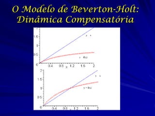 O Modelo de Beverton-Holt:
 Dinâmica Compensatória
 
