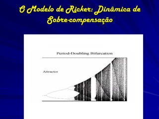 O Modelo de Ricker: Dinâmica de
      Sobre-compensação
 