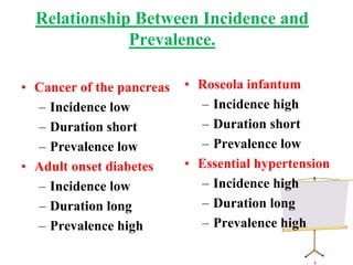 Relationship Between Incidence and
Prevalence.
• Cancer of the pancreas
– Incidence low
– Duration short
– Prevalence low
• Adult onset diabetes
– Incidence low
– Duration long
– Prevalence high
• Roseola infantum
– Incidence high
– Duration short
– Prevalence low
• Essential hypertension
– Incidence high
– Duration long
– Prevalence high
 