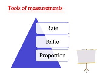 Tools of measurements-
Rate
Ratio
Proportion
 