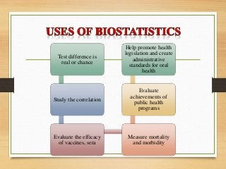 Test difference is
real or chance
Study the correlation
Evaluate the efficacy
of vaccines, sera
Measure mortality
and morbidity
Evaluate
achievements of
public health
programs
Help promote health
legislation and create
administrative
standards for oral
health
 
