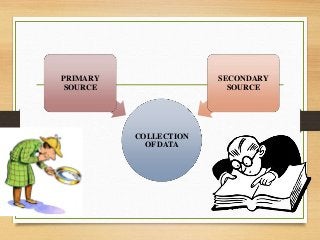 COLLECTION
OF DATA
PRIMARY
SOURCE
SECONDARY
SOURCE
 