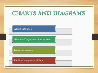 Attractive to eyes
Give a bird’s eye view of entire data
Lasting impression
Facilitate comparison of data
 