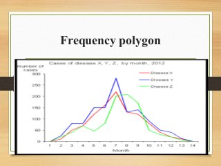 Frequency polygon
 