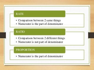 • Comparison between 2 same things
• Numerator is the part of denominator
RATE
• Comparison between 2 different things
• Numerator is not part of denominator
RATIO
• Numerator is the part of denominator
PROPORTION
 