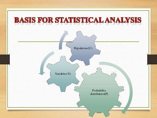 Probability
distribution(P)
Variables(V)
Population (U)
 