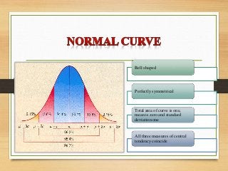 Bell shaped
Perfectly symmetrical
Total area of curve is one,
mean is zero and standard
deviation one
All three measures of central
tendency coincide
 