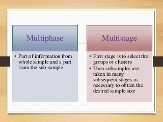 Multiphase
• Part of information from
whole sample and a part
from the sub-sample
Multistage
• First stage is to select the
groups or clusters
• Then subsamples are
taken in many
subsequent stages as
necessary to obtain the
desired sample size
 