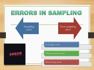 Sampling
error
Non sampling
error
Coverage error
Observational error
Processing error
 