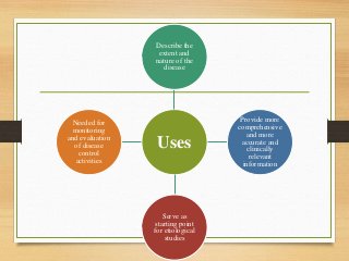 Uses
Describe the
extent and
nature of the
disease
Provide more
comprehensive
and more
accurate and
clinically
relevant
information
Serve as
starting point
for etiological
studies
Needed for
monitoring
and evaluation
of disease
control
activities
 