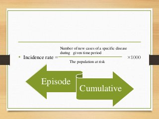 • Incidence rate = ×1000
Number of new cases of a specific disease
during given time period
The population at risk
Episode
Cumulative
 