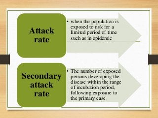 • when the population is
exposed to risk for a
limited period of time
such as in epidemic
Attack
rate
• The number of exposed
persons developing the
disease within the range
of incubation period,
following exposure to
the primary case
Secondary
attack
rate
 
