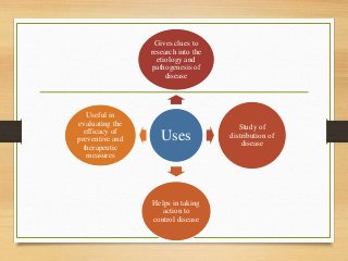 Uses
Gives clues to
research into the
etiology and
pathogenesis of
disease
Study of
distribution of
disease
Helps in taking
action to
control disease
Useful in
evaluating the
efficacy of
preventive and
therapeutic
measures
 