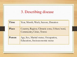 3. Describing disease
Time Year, Month, Week, Season, Duration
Place Country, Region, Climatic zone, Urban/rural,
Community, Cities, Towns
Person Age, Sex, Marital status, Occupation,
Education, Socioeconomic status
 